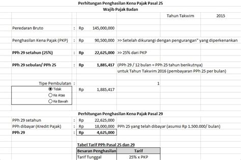 Tarif Dan Rumus Perhitungan Penghasilan Kena Pajak Yang Wajib Anda