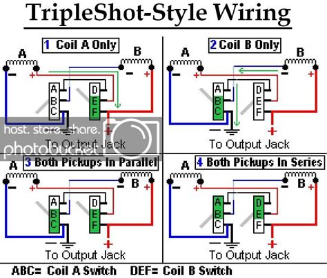 A stack switch, double switch, or triple switch can be wired a few different ways depending on the wiring configuration and desired level of. Crazy Pickup HSH and HH Wiring? Possible? | SevenString.org