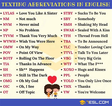 All acronyms (335) airports & locations (1) business & finance (9) common (3) government & military (18) medicine & science (34) internet slang, chat texting & subculture (19) organizations. Texting Abbreviations: 3000 Popular Text Acronyms in ...