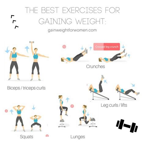 Helpful Exercises To Gain Weight How To Gain Weight For Women Weight Gain Workout How To