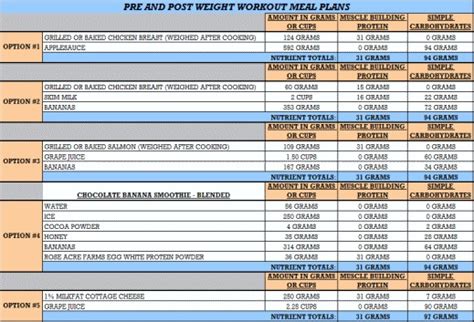 HEALTH TIPS FOR LIFE CARE: muscle building nutrition plan