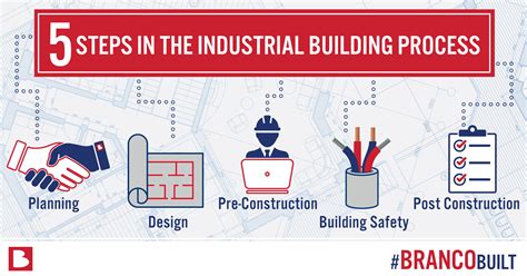 What You Need To Know About Industrial Building Construction Branco