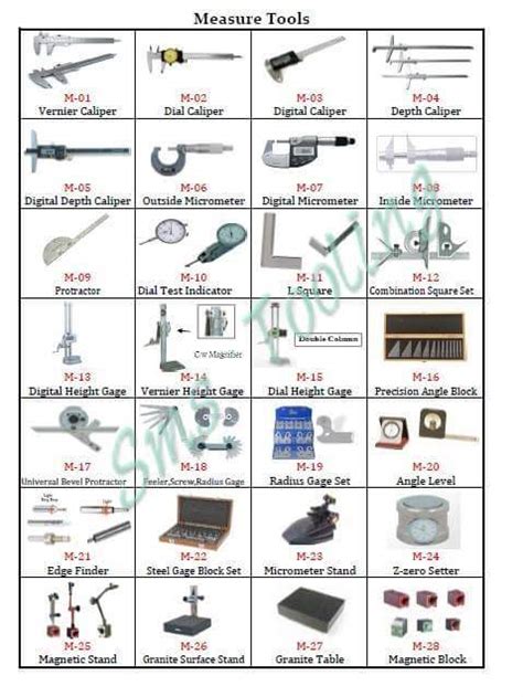 Different Types Of Measuring Tools