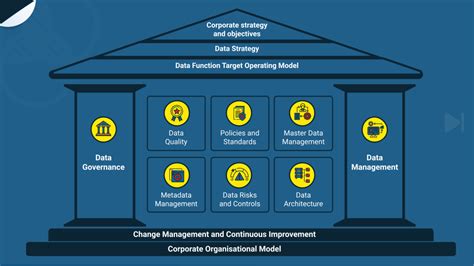 Data Management Framework The Foolproof Guide You Need To Succeed