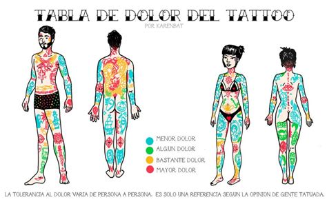 Conoce Las Zonas Más Dolorosas Para Hacerse Un Tatuaje