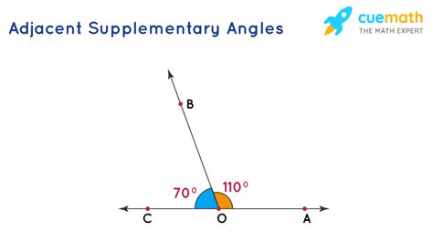 Supplementary Angles Definition What Are Supplementary Angles