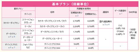 ドコモの新料金プラン「ギガホ」「ギガライト」をdocomo with＋シェアパック料金プランと比較しよう【mattu square mobiling talk #109 臨時号】. KYL22,SHL23,URBANO L02らの定価が再値下げ｜すまコジ