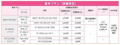 まとめ 3:18 【ギガライト】シンプルな料金プラン 3:47 【ギガライト】データ通信量について 4:15 【ギガライト】家族で割引 4:46 【ギガライト】ドコモ光をセット. KYL22,SHL23,URBANO L02らの定価が再値下げ｜すまコジ