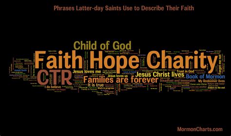Phrases Used By Latter Day Saints To Describe Their Faith The Church