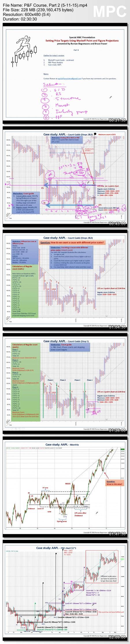 Wyckoff Point Figure Charting FREE DOWNLOAD IM SEO TOOLS WSO PRODUCTS BIG COURSE