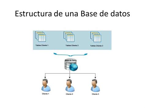 Dise O Estructura Y Creacion De Una Base De Datos Paso Diagrama Hot