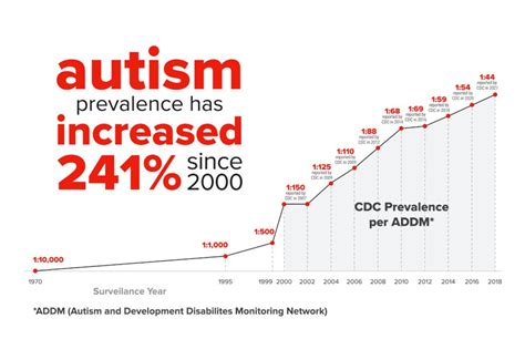 Oakley Partners With Talk About Curing Autism Taca The Autism