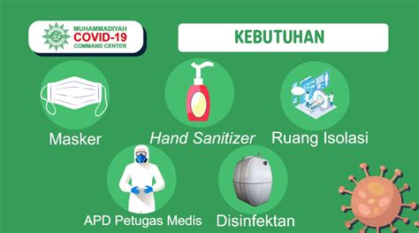 Gambar Edukasi Pencegahan Corona | Gambar Mewarnai | Kumpulan Gambar