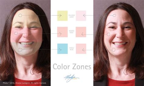 Using Color Zones In Portraits Alvalyn Creative Digital Painting