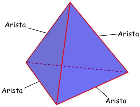 Pirámide Triangular Caras Vértices Y Aristas Neurochispas