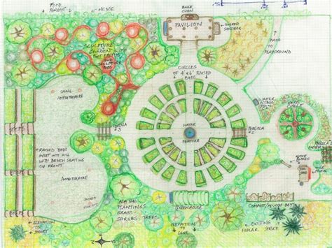 It is a great starting point for any nor cal landscaping project. How To Plan Your Garden Effectively - Busy Baskets Nursery