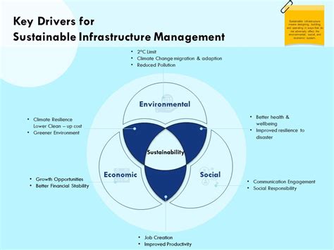 Key Drivers For Sustainable Infrastructure Management