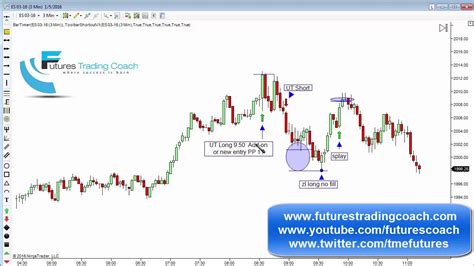 010516 Daily Market Review Es Tf Live Futures Trading Call Room