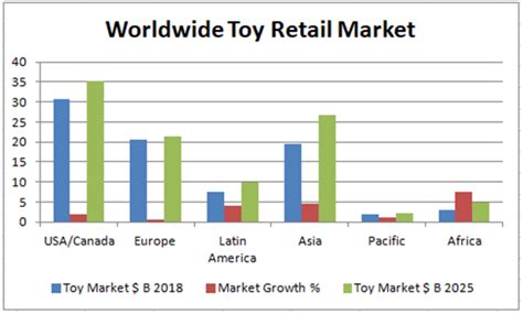 Hasbro And Mattel Who Wins In The International Toy Market Seeking