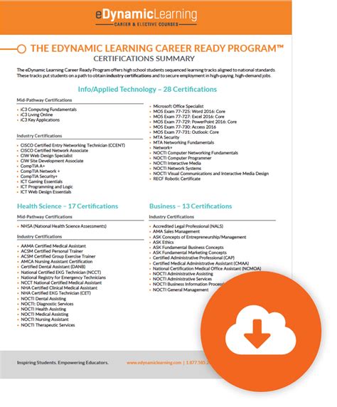 Industry Certifications Edynamic Learning