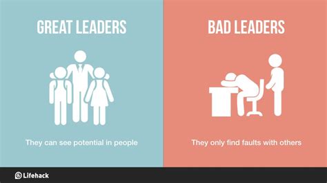 Not only his but the entire team's as well. 8 Big Differences Between Great Leaders And Bad Leaders | Leader quotes, Great leaders ...