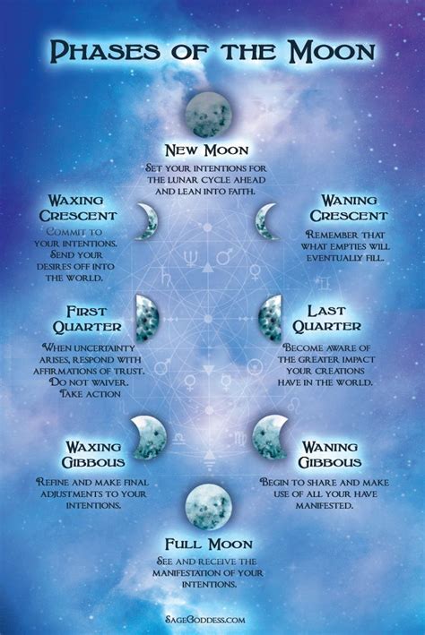 How To Practice Moon Magic And Why New Moon Rituals Moon Phases