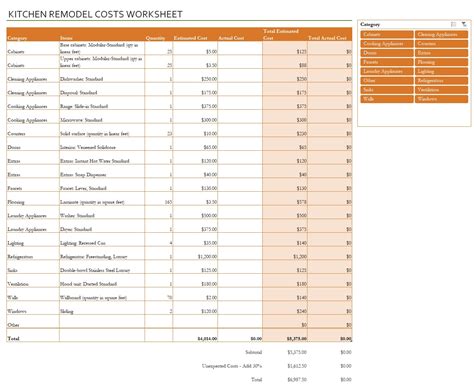Kitchen Remodel Cost Calculator Template In Excel Downloadxlsx