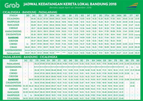 Jadwal Kereta Api Lokal Bandung Raya 2021 Bersamawisata