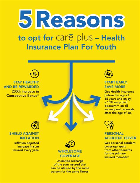 Choose the Best Health Insurance Plan for Youth - Buy Today