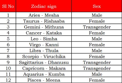 Astrological Signs Sex Sexy Moives