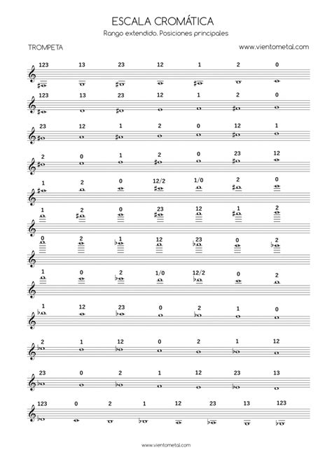 Escala Cromática Para Trompeta Con Digitación • Viento Metal