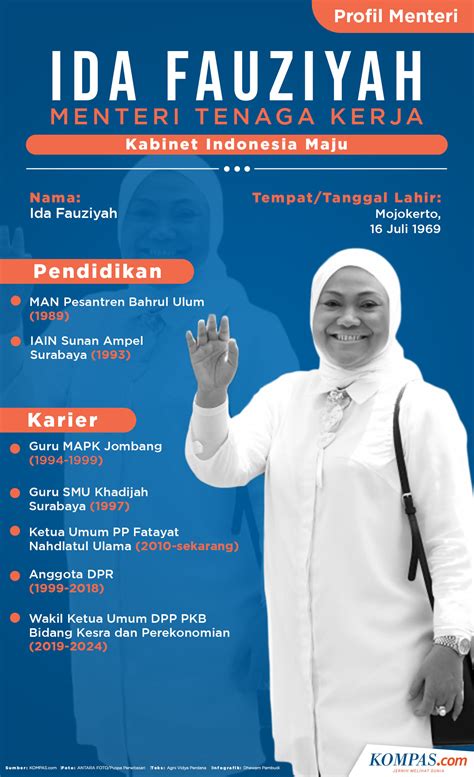 INFOGRAFIK: Profil Ida Fauziyah, Menteri Tenaga Kerja