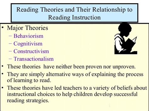 Reading Theories Pp