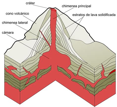 ¿qué Son Y Cómo Se Forman Los Volcanes Didactalia Material Educativo
