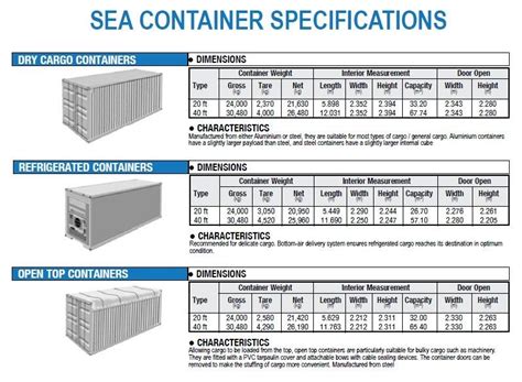 Shipping Container Dimensions Ocean Container Dimensions53