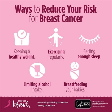 484 Best Womens Health Images On Pinterest Womens Health Breast