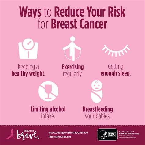 For example, if breast cancer were to spread to the lungs it would not be called lung cancer. 484 best Women's Health images on Pinterest | Women's ...