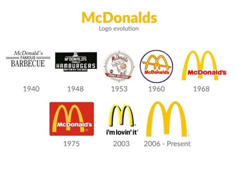 history of all logos all mcdonald s logos mcdonald s logo mc donald the best porn website