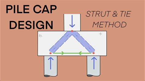 Foundation Pile Cap Design Structural Engineering Youtube