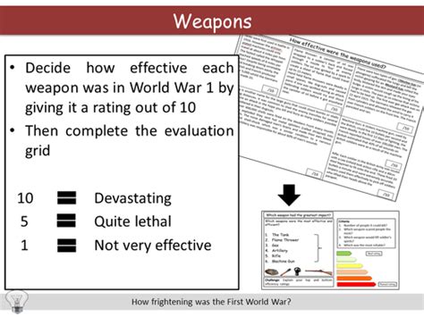 World War 1 Weapons Teaching Resources