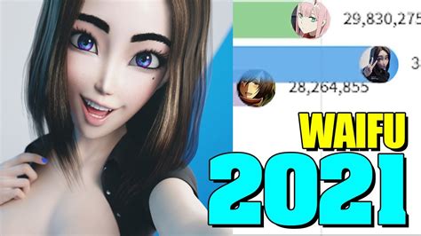 Most Popular Waifu 2021 Sam Samsung Youtube