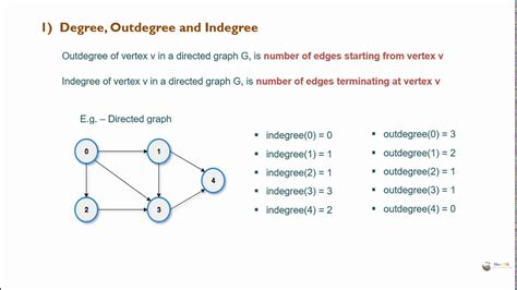 Data Structure Introduction To Graphs