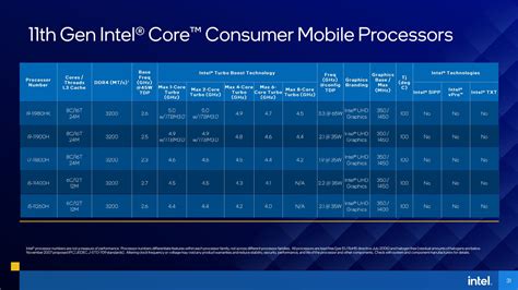 11th Gen Intel Core H Series Mobile Processors Page 2 Of 2 The Fps