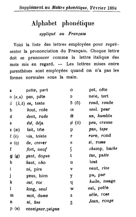 Learners of foreign languages use the ipa the international phonetic alphabet (ipa) is very important for learners of english because here is a clear english vowel sounds chart with ipa symbols. IPA historical charts