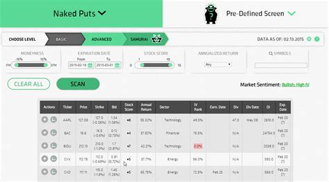 The recently ipo'd mortgage loan company has benefited from. Causes for stock price crash | Option Samurai's Blog