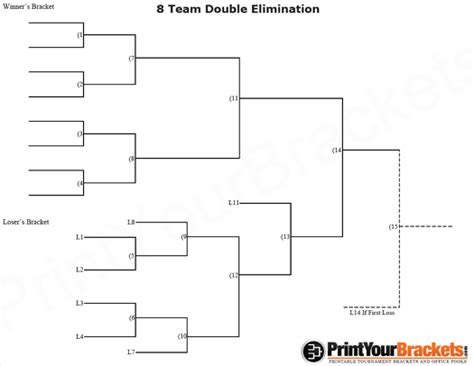 Double Elimination 8 Team Bracket Template