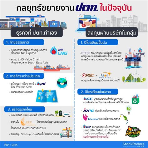 จำกัด (มหาชน) หรือ ptt เพื่อให้ชะลอแผนการขายหุ้นไอพีโอ pttor ออกไปก่อน นั่นจึงทำให้แผนการขายไอพีโอหุ้น pttor จึงไม่มีความคืบหน้าใด ๆ. PTT หุ้นตัวนี้สดใสหรือไม่คะ - Pantip