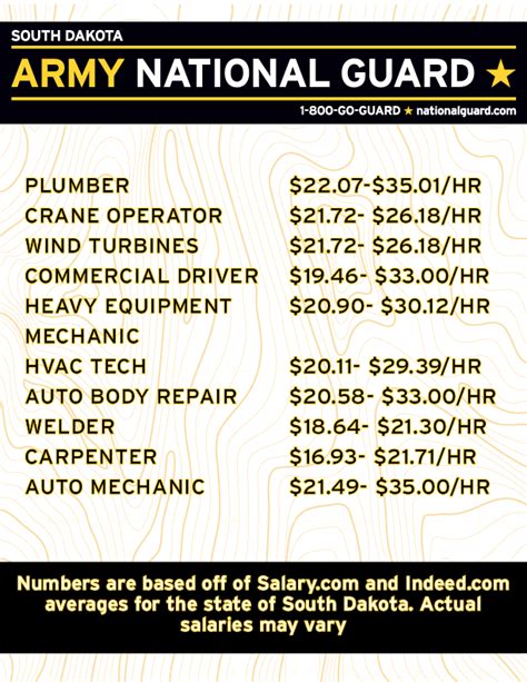 √ Army National Guard Salary Chart Space Defense