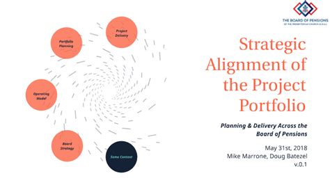 Portfolio Alignment By Robert Hawkey