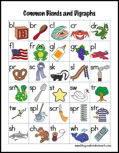 Teaching Blends And Digraphs Make Take And Teach